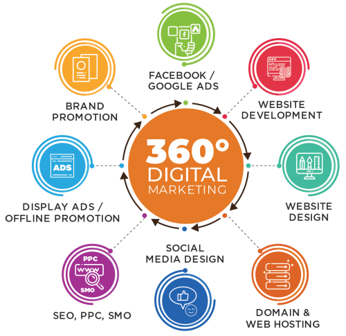 360img 360img